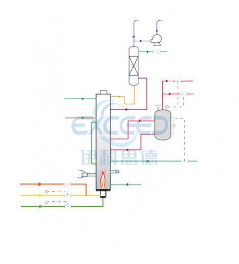 三合一盐酸合成系统